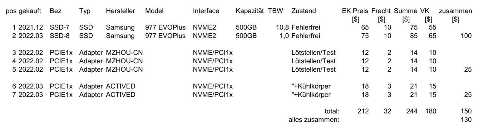 M1_Verkauf_202209